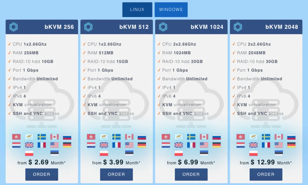 Virtuální servery (VPS)
