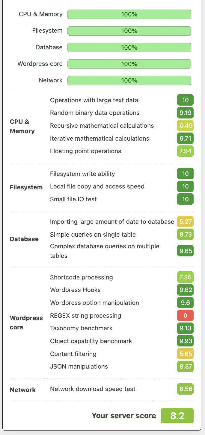 WP Benchmark — blog, server score 8.2