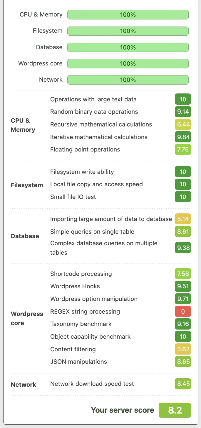 WP Benchmark — clean install, server score 8.2