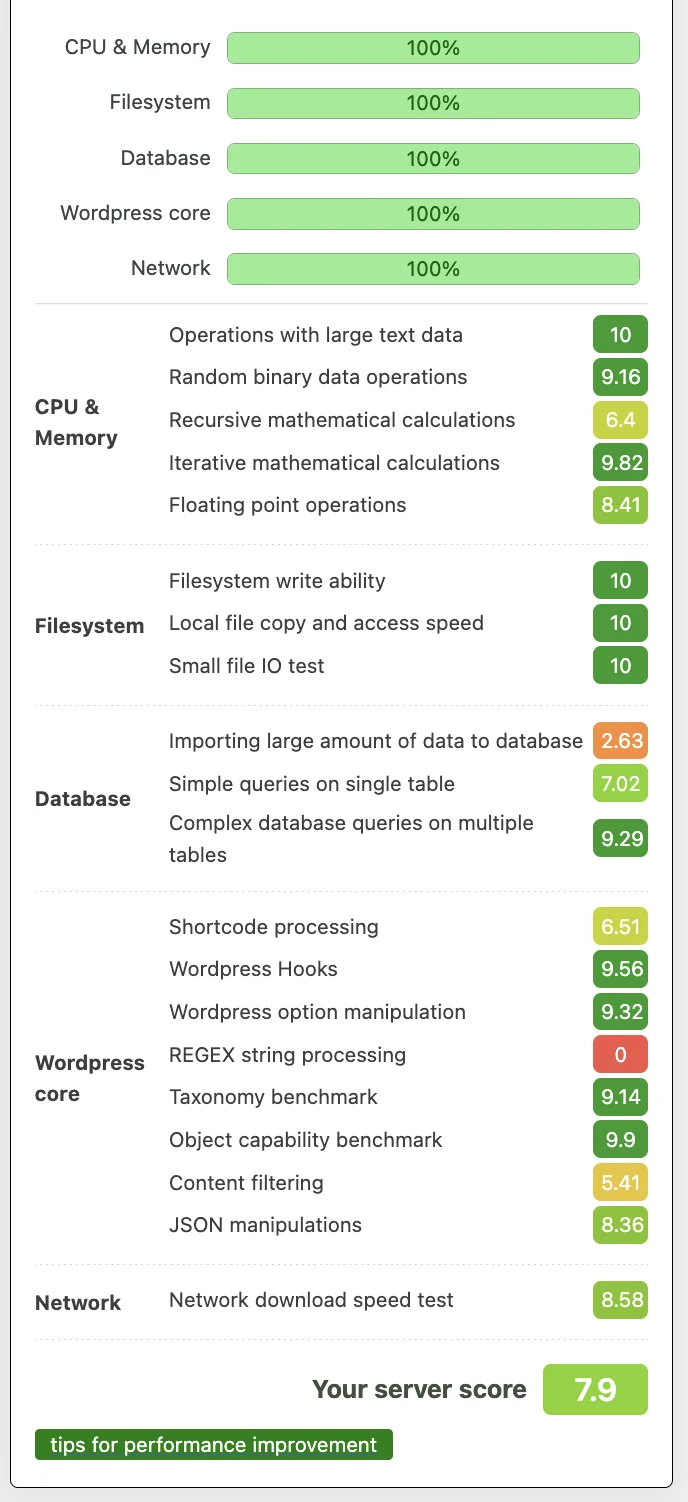 WP Benchmark — WooCommerce, server score 7.9