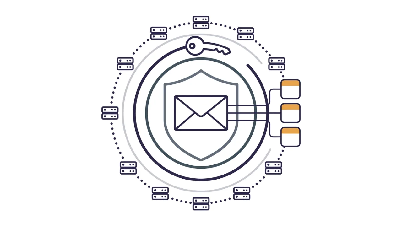 Email authentication layers: SPF, DKIM and DMARC DNS records for a domain