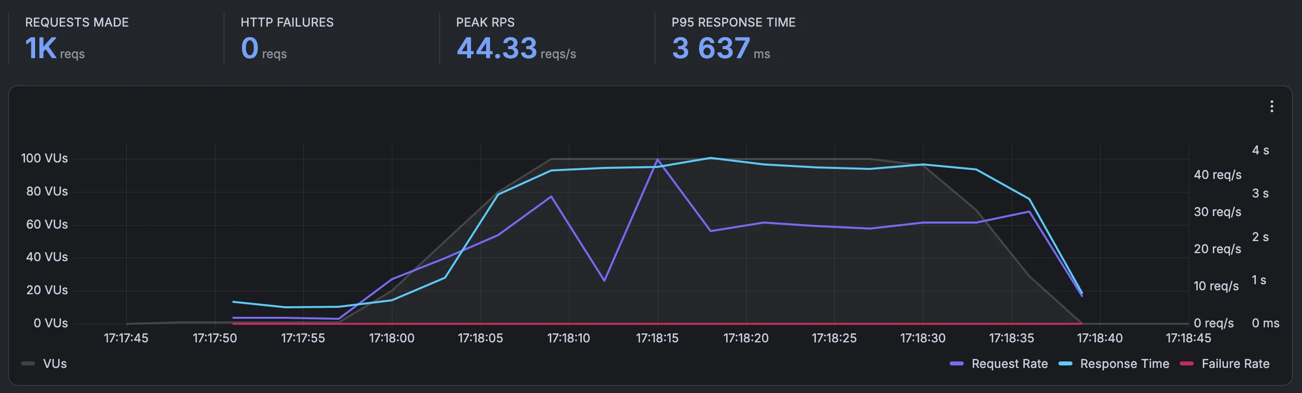 Spike test — clean install