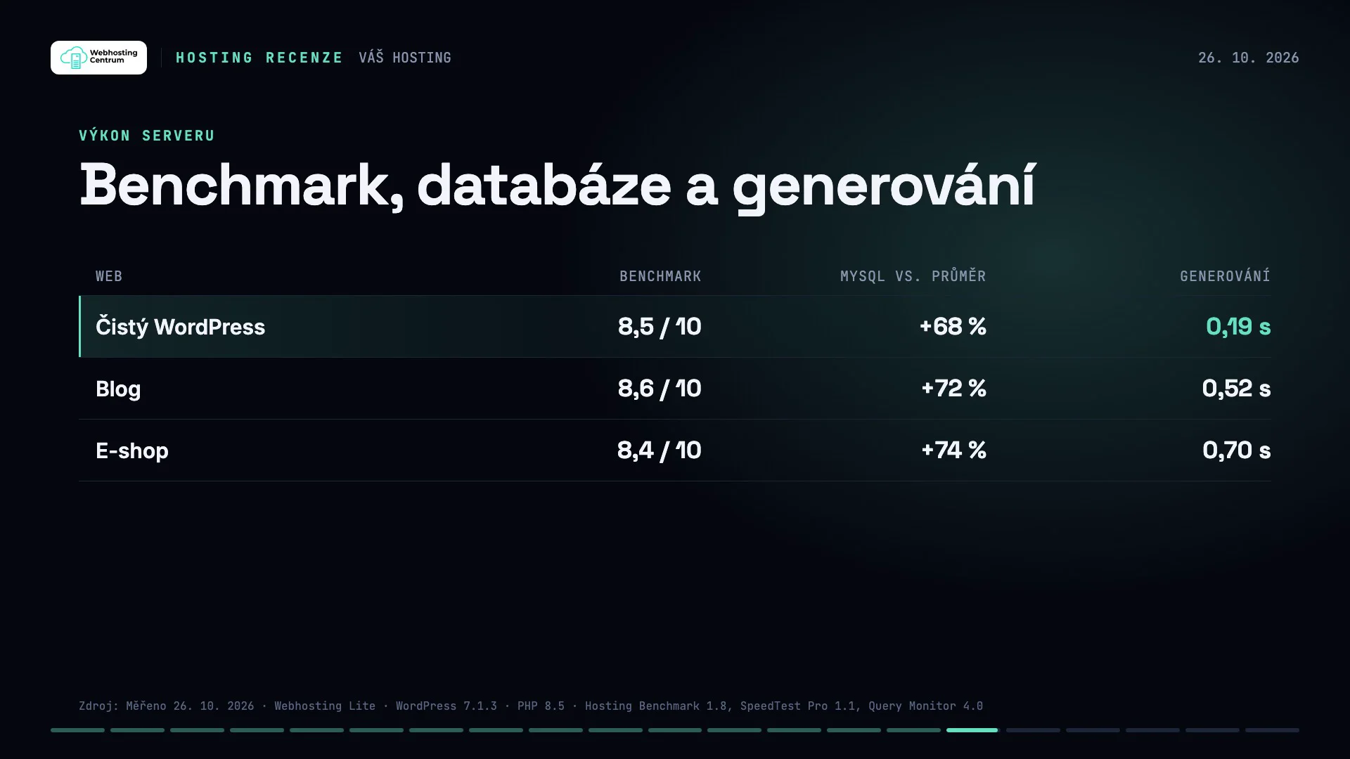 Váš Hosting Lite: Hosting Benchmark 8,4–8,6 z 10, MySQL o 68–74 % rychlejší než průměr, generování stránky 0,19–0,70 s