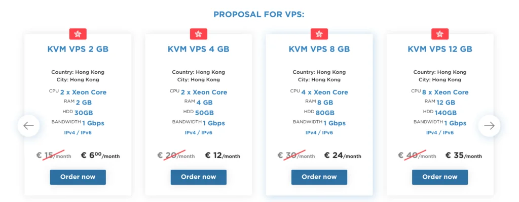 Host-world.com VPS cenník pro lokalitu Hong Kong