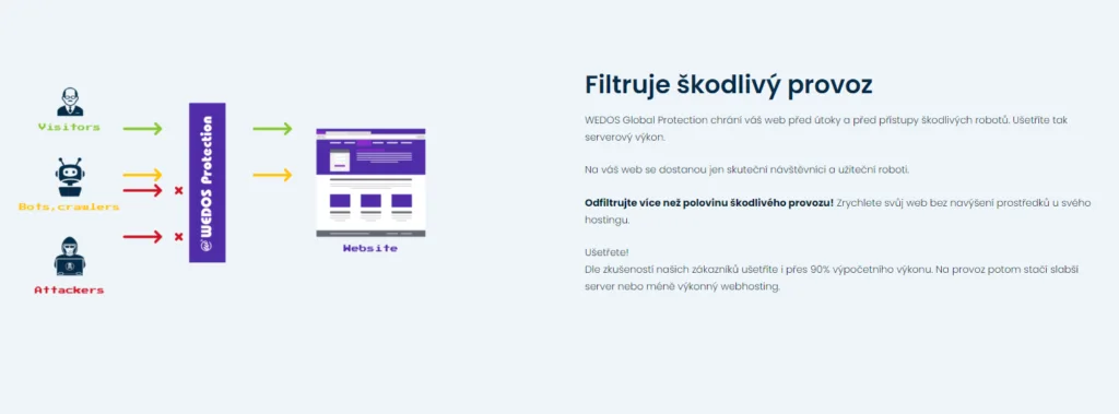 Wedos Global Filtrovani Provozu