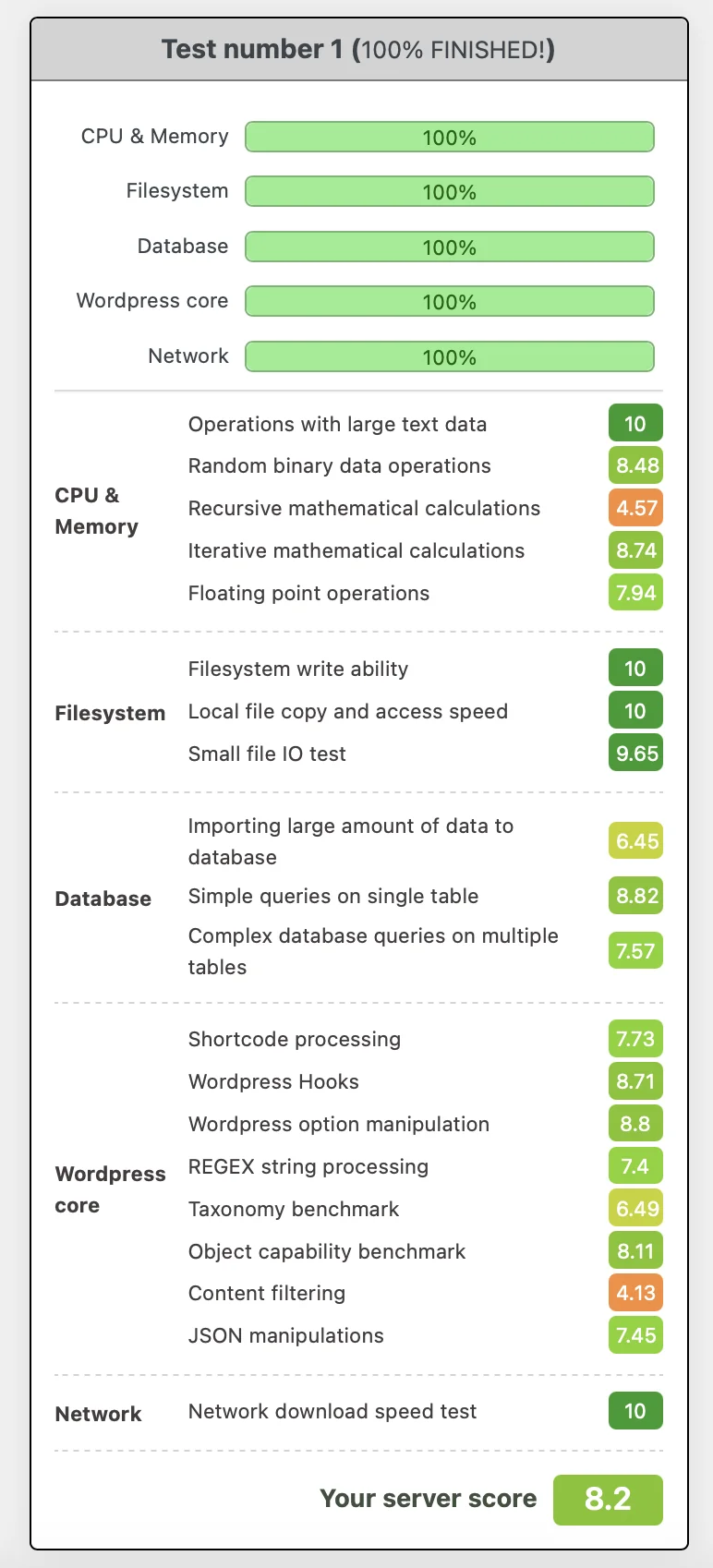 Hosting Benchmark tool - blog